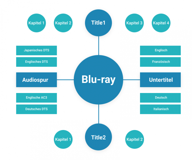 VideoByte Bluray Player Bluray & DVD abspielen auf PC